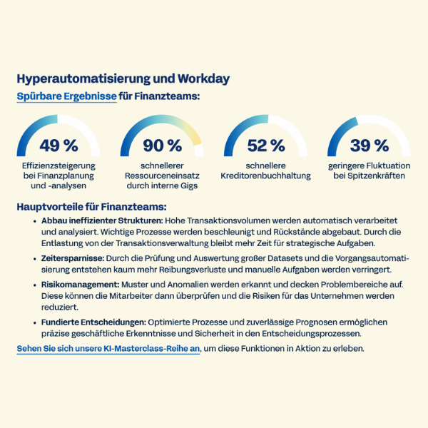 Wie Workday das Finanzwesen mit KI und Hyperautomatisierung neu definiert